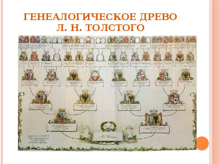 ГЕНЕАЛОГИЧЕСКОЕ ДРЕВО Л. Н. ТОЛСТОГО
