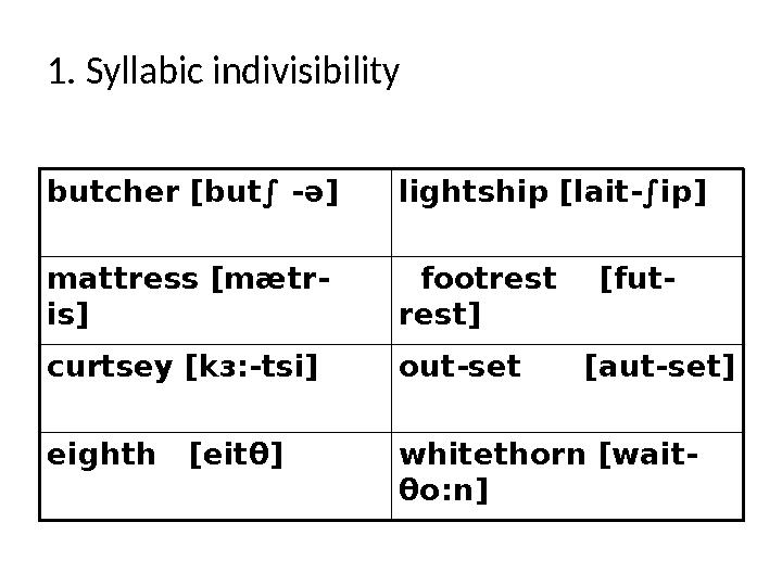 1. Syllabic indivisibility butcher [but∫ -ə] lightship [lait-∫ip] mattress [mætr- is] footrest [fut- rest]