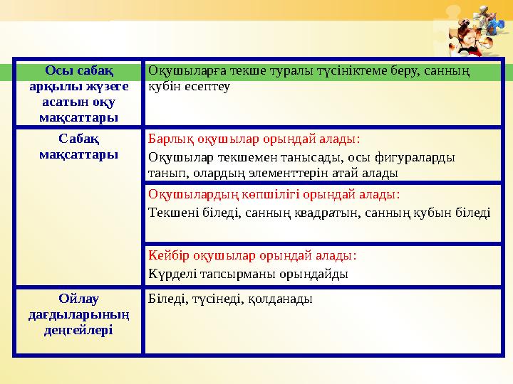 Осы сабақ арқылы жүзеге асатын оқу мақсаттары Оқушыларға текше туралы түсініктеме беру, санның кубін есептеу Сабақ мақсатта