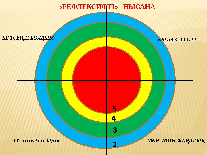 4«РЕФЛЕКСИФТІ» НЫСАНА 4 3 5 2БЕЛСЕНДІ БОЛДЫМ ТҮСІНІКТІ БОЛДЫ ҚЫЗЫҚТЫ ӨТТІ МЕН ҮШІН ЖАҢАЛЫҚ