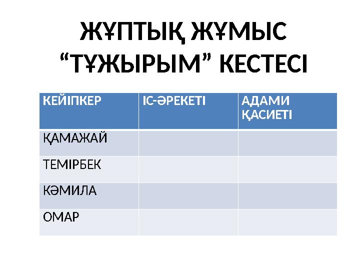 ЖҰПТЫҚ ЖҰМЫС “ ТҰЖЫРЫМ” КЕСТЕСІ КЕЙІПКЕР ІС-ӘРЕКЕТІ АДАМИ ҚАСИЕТІ ҚАМАЖАЙ ТЕМІРБЕК КӘМИЛА ОМАР