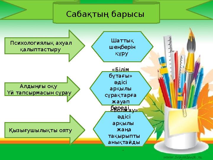 Сабақтың барысы Психологиялық ахуал қалыптастыру Қызығушылықты ояту Шаттық шеңберін құру «Болжау» әдісі арқылы жаңа