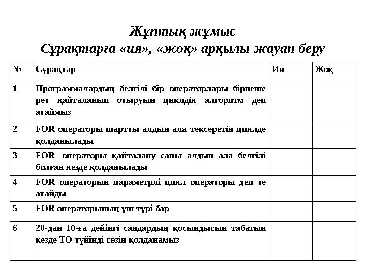 № Сұрақтар Ия Жоқ 1 Программалардың белгілі бір операторлары бірнеше рет қайталанып отыруын циклдік алгоритм деп атай