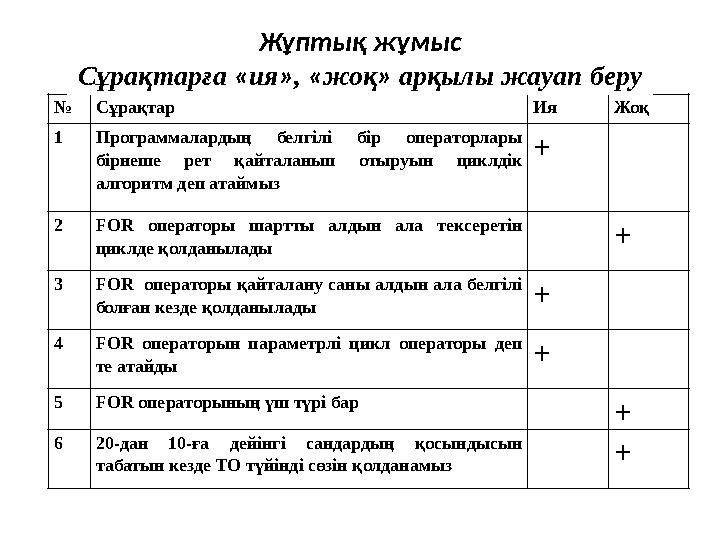 № Сұрақтар Ия Жоқ 1 Программалардың белгілі бір операторлары бірнеше рет қайталанып отыруын циклдік алгоритм деп атаймы