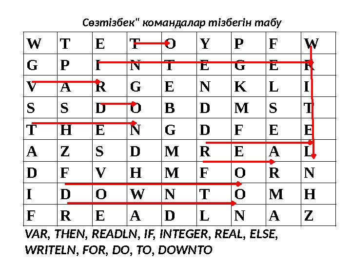 Сөзтізбек" командалар тізбегін табу W T E T O Y P F W G P I N T E G E R V A R G E N K L I S S D O B D M S T T H E N G D F E E A