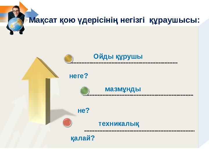 техникалықМақсат қою үдерісінің негізгі құраушысы: неге? мазмұнды қалай? Ойды құрушы не?