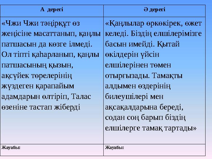 А дерегі Ә дерегі «Чжи Чжи тәңірқұт өз жеңісіне масаттанып, қаңлы