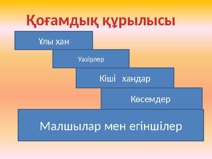 Қоғамдық құрылысы Ұлы хан Кіші хандарУәзірлер Көсемдер Малшылар мен егіншілер