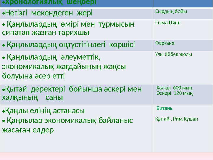 • Хронологиялық шеңбері • Негізгі мекендеген жері Сырдың бойы • Қаңлылардың өмірі мен тұр