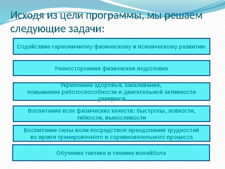 Исходя из цели программы, мы решаем следующие задачи : Содействие гармоничному физическому и психическому развитию Р азносторон