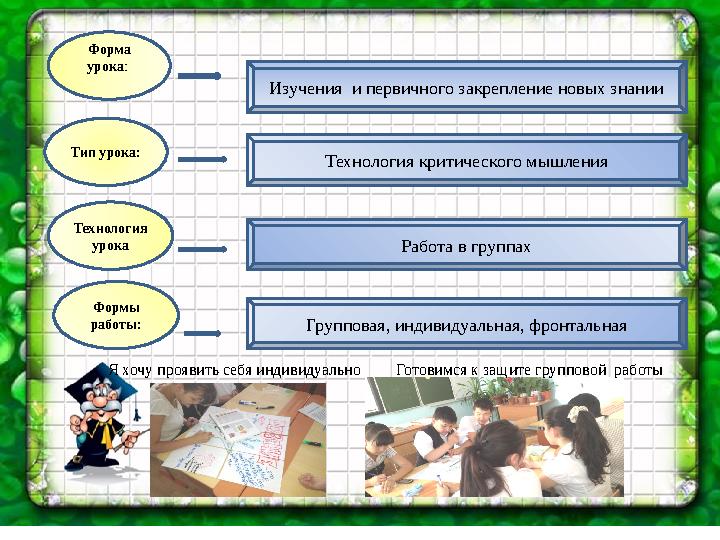 Форма урока : Технология урока Формы работы:Тип урока: Изучения и первичного закрепление новых знании Технология критичес