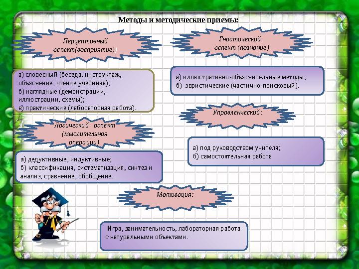 Методы и методические приемы: Перцептивный аспект(восприятие) ) Гностический аспект (познание) Логический аспект (мыс