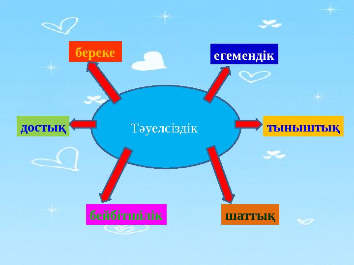 Т әуелсіздік тыныштықдостық береке егемендік шаттықбейбітшілік