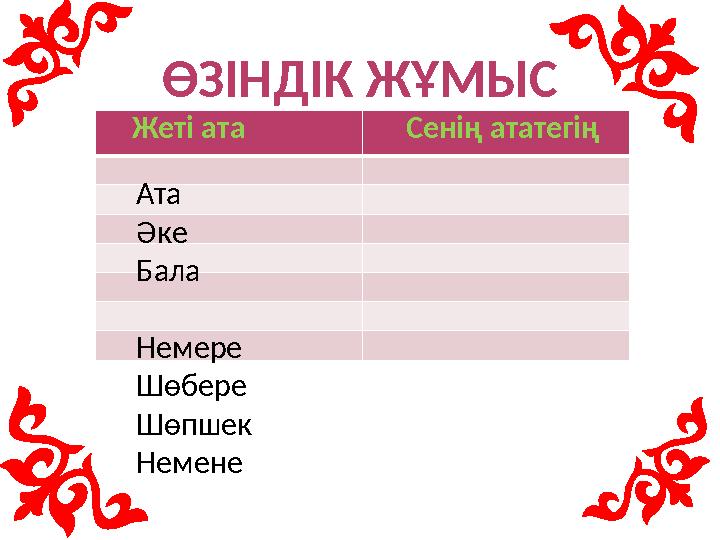 ӨЗІНДІК ЖҰМЫС Жеті ата Сенің ататегің Ата Әке Бала Немере Шөбере Шөпшек Немене