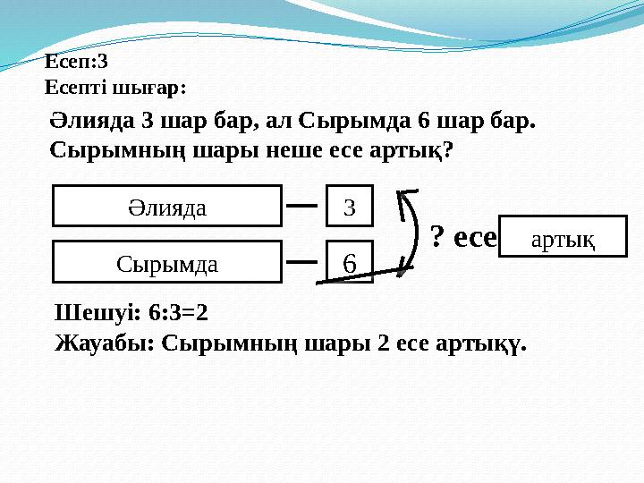 Есеп:3 Есепті шығар: Әлияда 3 шар бар, ал Сырымда 6 шар бар. Сырымның шары неше есе артық? Әлияда Сырымда 3 6 ? есе артық Шешу