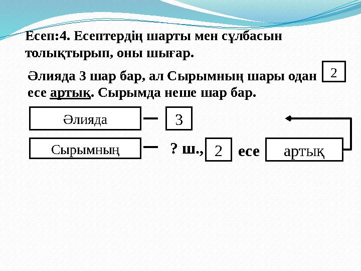 Есеп:4. Есептердің шарты мен сұлбасын толықтырып, оны шығар. Әлияда 3 шар бар, ал Сырымның шары одан есе артық . Сырымда неш