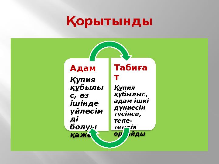 Қорытынды Адам Құпия құбылы с, өз ішінде үйлесім ді болуы қажет Табиға т Құпия құбылыс, адам ішкі дүниесін түсінсе, те Қорытынды Адам Құпия құбылы с, өз ішінде үйлесім ді болуы қажет Табиға т Құпия құбылыс, адам ішкі дүниесін түсінсе, те