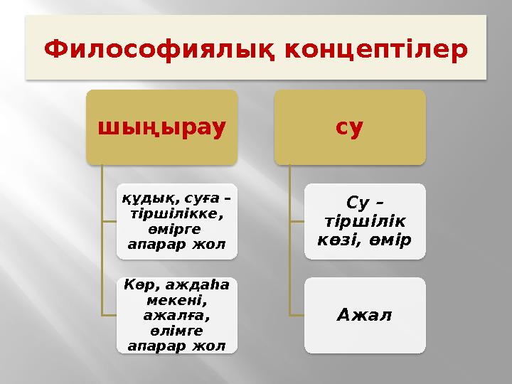 Философиялық концептілер шыңырау құдық, суға – тіршілікке, өмірге апарар жол Көр, аждаһа мекені, ажалға, өлімге апарар ж Философиялық концептілер шыңырау құдық, суға – тіршілікке, өмірге апарар жол Көр, аждаһа мекені, ажалға, өлімге апарар ж