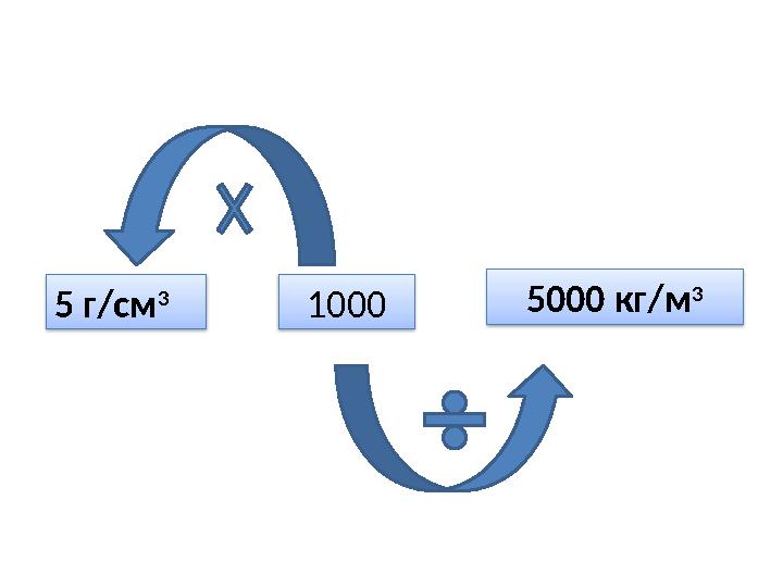 10005 г/см 3 5000 кг/м 3