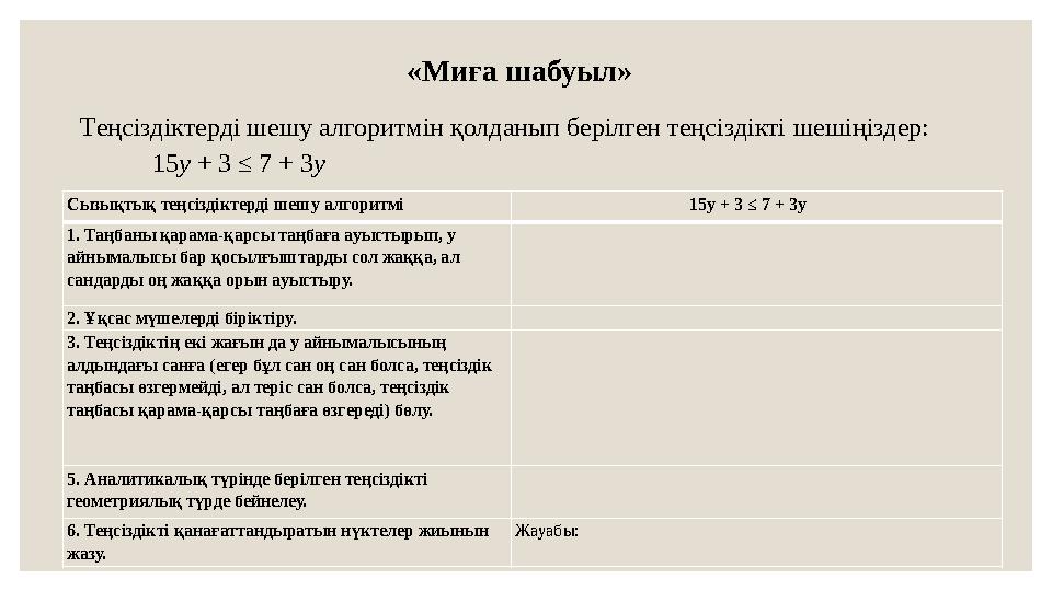 «Миға шабуыл» Т еңсіздіктерді шешу алгоритмін қолданып берілген теңсіздікті шешіңіздер: 15 y + 3 ≤ 7 + 3