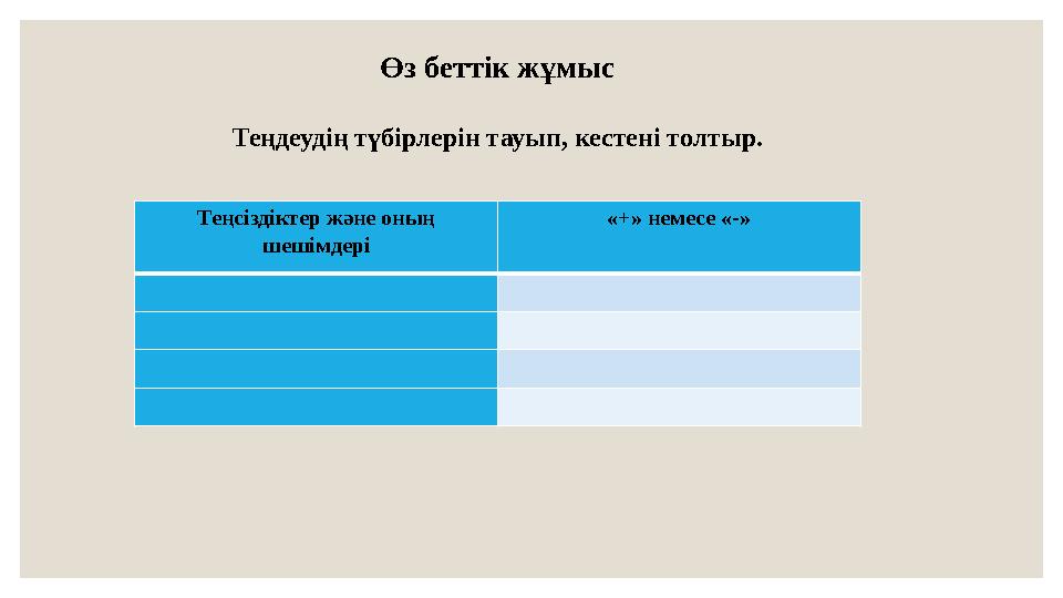 Өз беттік жұмыс Теңдеудің түбірлерін тауып, кестені толтыр. Теңсіздіктер және оның шешімдері «+» немесе «-»