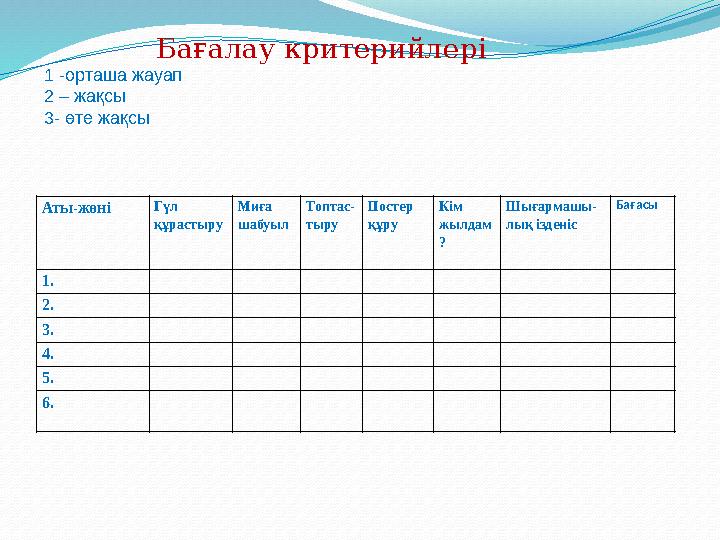 Аты-жөні Гүл құрастыру Миға шабуыл Топтас- тыру Постер құру Кім жылдам ? Шығармашы- лық ізденіс Бағасы 1. 2. 3. 4. 5. 6. 1 -