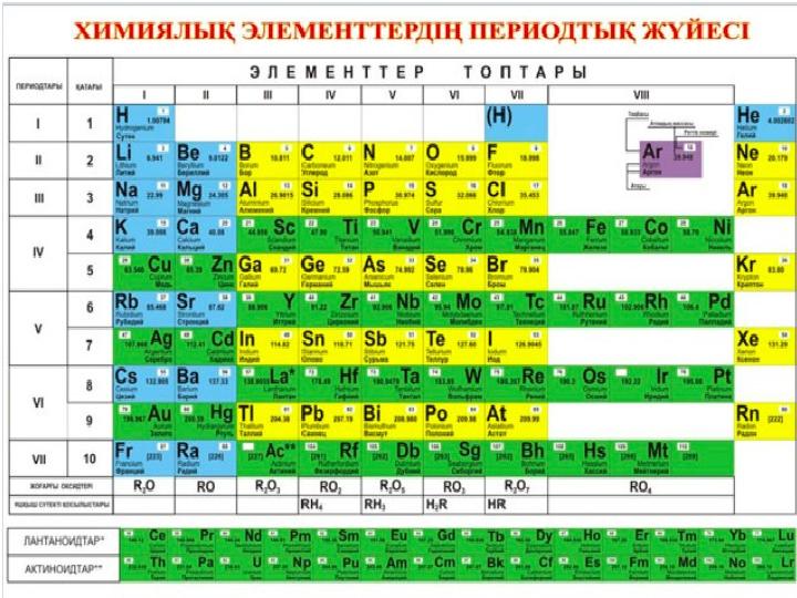 Д элементы в химии таблица. CL химический элемент. Аурум элемент таблицы. Брелок с таблицей Менделеева. 79 Элемент.