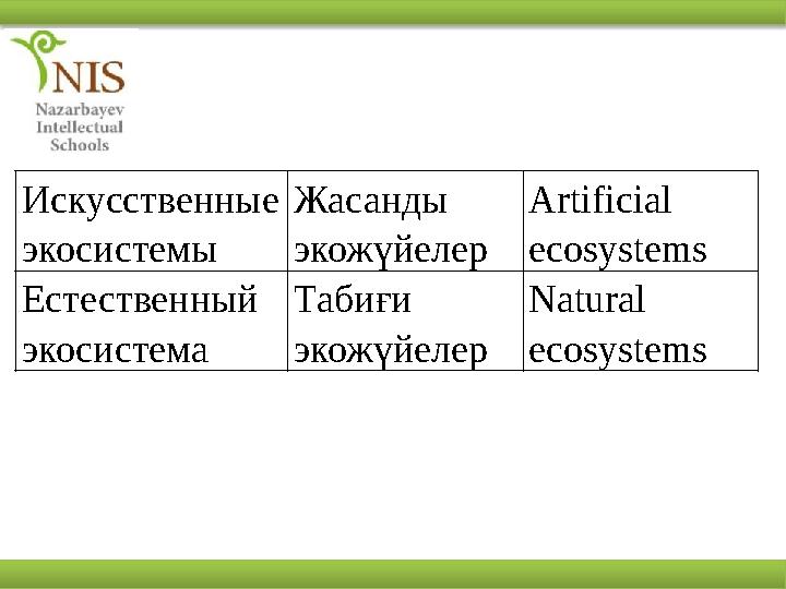 Искусственные экосистемы Жасанды экожүйелер Artificial ecosystems Естественный экосистема Табиғи экожүйелер Natural ec