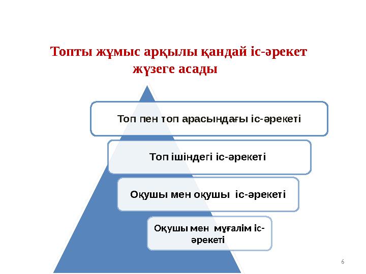 Топ пен топ арасындағы іс- әрекеті Топ ішіндегі іс- әрекеті Оқушы мен оқушы іс- әрекеті Оқушы мен мұғалім іс - әрекеті 6Топ