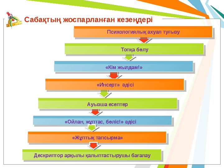 Сабақтың жоспарланған кезеңдері Психологиялық ахуал туғызу Топқа бөлу «Кім жылдам!» «Инсерт» әдісі Ауызша есеп