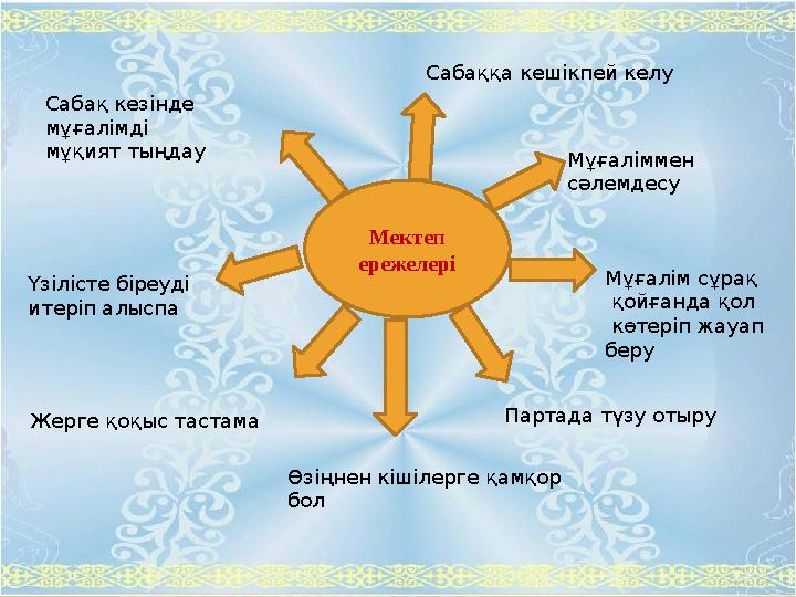 Мектеп ережелері Сабаққа кешікпей келу Мұғаліммен сәлемдесу Мұғалім сұрақ қойғанда қол көтеріп жауап беру Партада түзу от