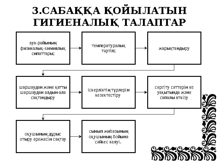 ҚАЗІРГІ ЗАМАНҒЫ САБАҚҚА ҚОЙЫЛАТЫН ТАЛАПТАР 1.ҚАЗІРГІ ЗАМАНҒЫ САБАҚҚА ҚОЙЫЛАТЫН ДИДАКТИКАЛЫҚ ТАЛАПТАР • Білімділік міндеттерді