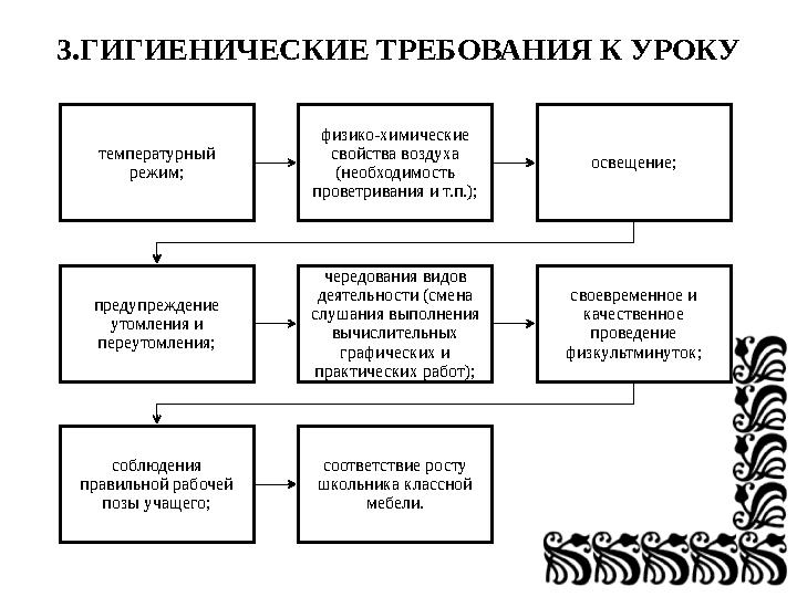 ТРЕБОВАНИЯ К СОВРЕМЕННОМУ УРОКУ ДИДАКТИЧЕСКИЕ ТРЕБОВАНИЯ К СОВРЕМЕННОМУ УРОКУ: • Четкое формулирование образовательных за