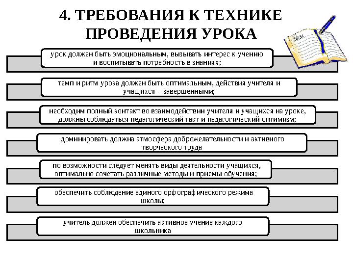 2 .СТИЛЬ УРОКА: 1  определение содержания и структуры урока в соответствии с принципами развивающего обучения: - соот