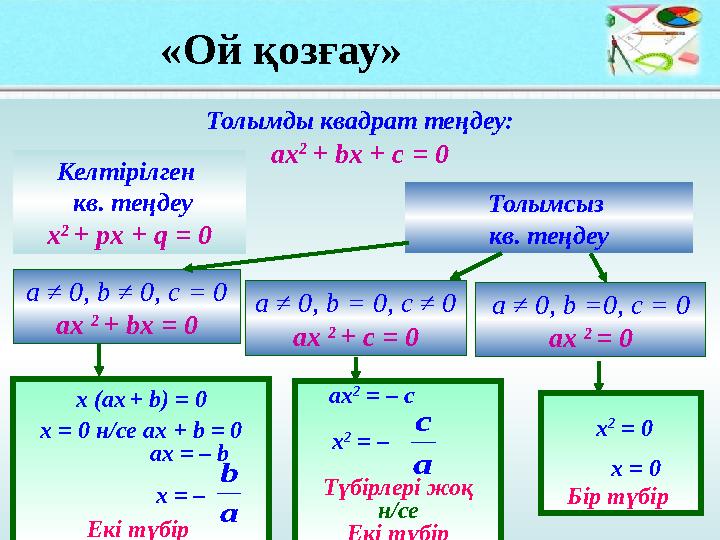 «Ой қозғау » Толымды квадрат те ң деу: ах 2 + bx + c = 0