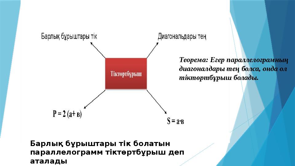 Барлық бұрыштары тік болатын параллелограмм тіктөртбұрыш деп аталады Теорема: Егер параллелограмның диагоналдары тең болса, о