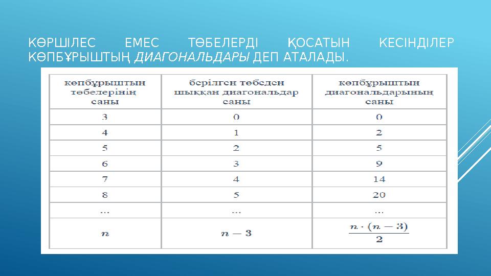 КӨРШІЛЕС ЕМЕС ТӨБЕЛЕРДІ ҚОСАТЫН КЕСІНДІЛЕР КӨПБҰРЫШТЫҢ ДИАГОНАЛЬДАРЫ ДЕП АТАЛАДЫ.