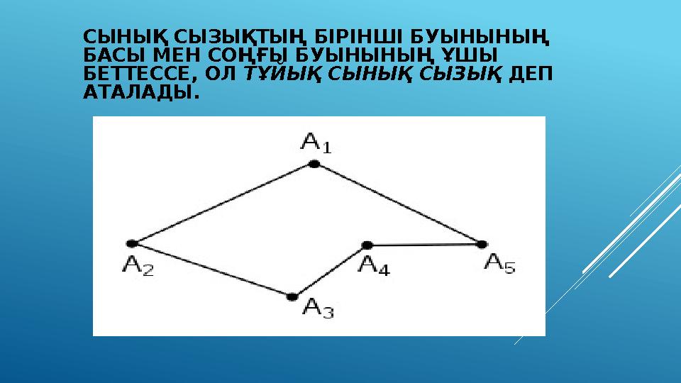 СЫНЫҚ СЫЗЫҚТЫҢ БІРІНШІ БУЫНЫНЫҢ БАСЫ МЕН СОҢҒЫ БУЫНЫНЫҢ ҰШЫ БЕТТЕССЕ, ОЛ ТҰЙЫҚ СЫНЫҚ СЫЗЫҚ ДЕП АТАЛАДЫ.