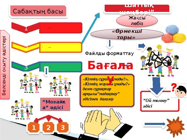 1 • Ұйымдастыру 2 • Сәлемдесу 3 • Топқа бөлуСабақтың басы 1 2 3 Жақсы лебіз“ Шаттық шеңбері” “ Ой толғау” әдісіБ е л се н д і