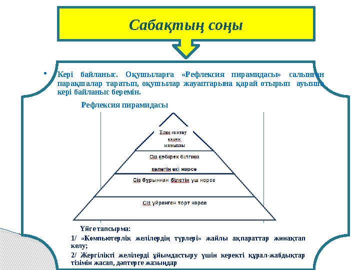 Сабақтың соңы  Кері байланыс. Оқушыларға «Рефлексия пирамидасы» салынған парақшалар таратып, оқушылар жауаптарына қар