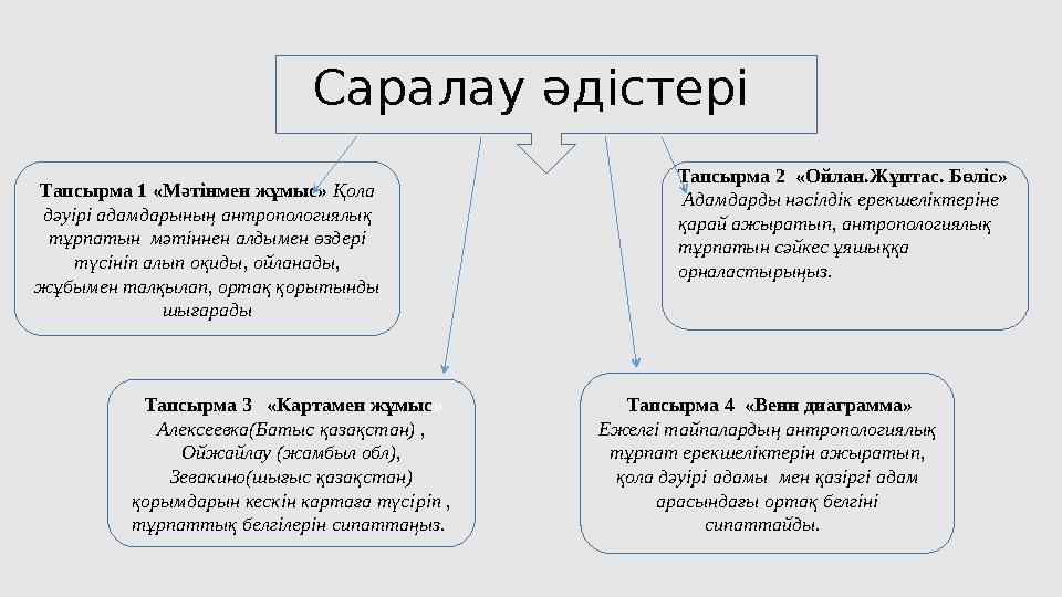 Саралау әдістері Тапсырма 1 «Мәтінмен жұмыс» Қола дәуірі адамдарының антропологиялық тұрпатын мәтіннен алдымен өздері түсін