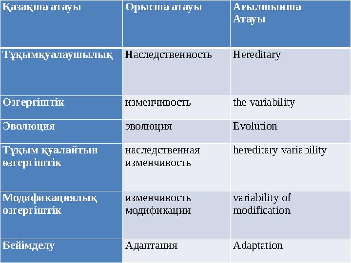 наследственность изменчивость эволюция птицы род разнообразие вид heredity variability evolution birds genus diversity speciesҚ