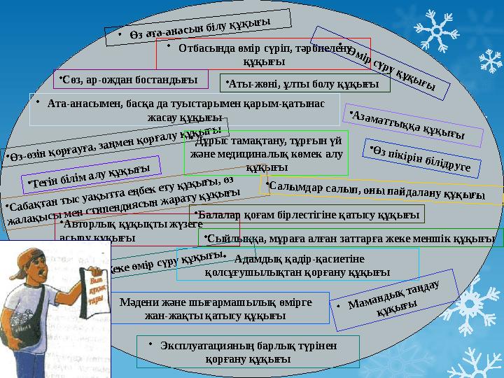 • Отбасында өмір сүріп, тәрбиелену құқығы • Ата-анасымен, басқа да туыстарымен қарым-қатынас жасау құқығы•Ө з-өзін қорғауға, з