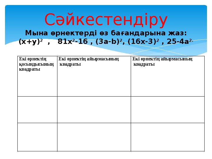 Сәйкестендіру Мына өрнектерді өз бағандарына жаз: (x+y) 2 , 81x 2 -16 , (3a-b) 2 , (16x-3) 2 , 25-4a 2 . квадраты