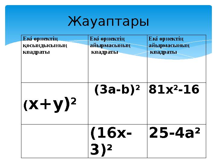 Жауаптары Екі өрнектің қосындысының квадраты Екі өрнектің айырмасының квадраты Екі өрнектің айырмасының квадраты ( x+y)