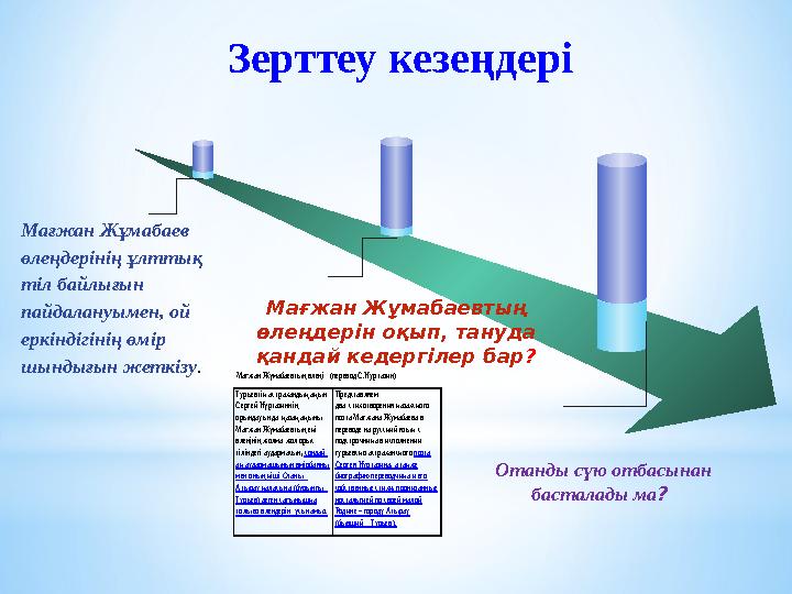 Зерттеу кезеңдері Мағжан Жұмабаев өлеңдерінің ұлттық тіл байлығын пайдалануымен, ой еркіндігінің өмір шындығын жеткізу . М