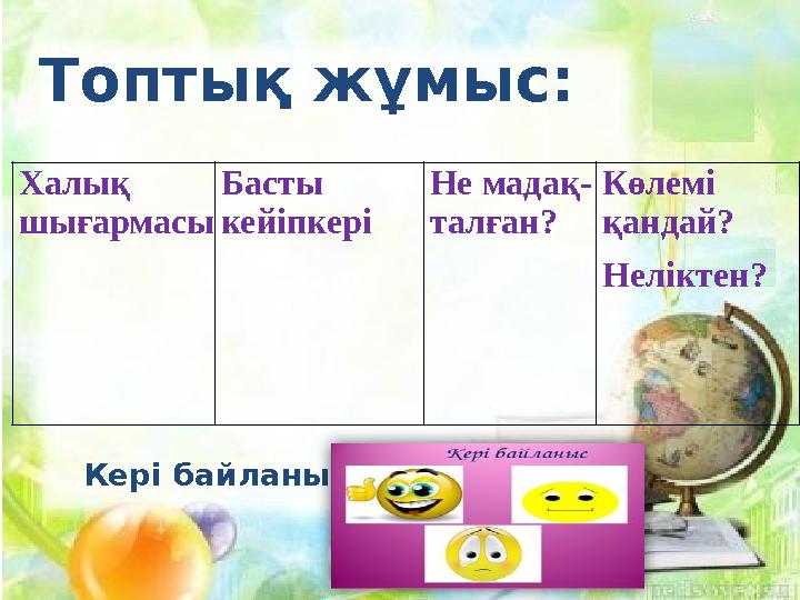 Халық шығармасы Басты кейіпкері Не мадақ- талған? Көлемі қандай? Неліктен?Топтық жұмыс: Халық шығармасы Басты кейіпкері Не