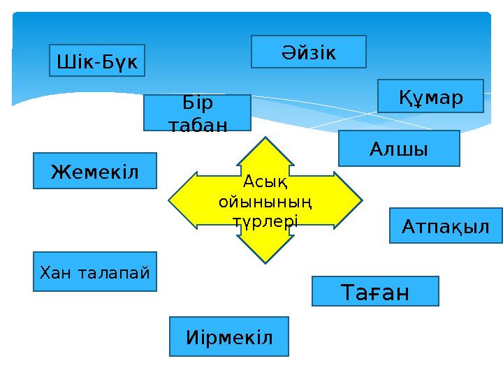 Асық ойынының түрлеріШік-Бүк Бір табан Жемекіл Хан талапай Иірмекіл Алшы Құмар Атпақыл ТағанӘйзік