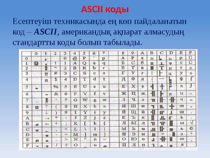 ASCII коды Есептеуіш техникасында ең көп пайдаланатын код – ASCII , американдық ақпарат алмасудың стандартты коды болып табыл