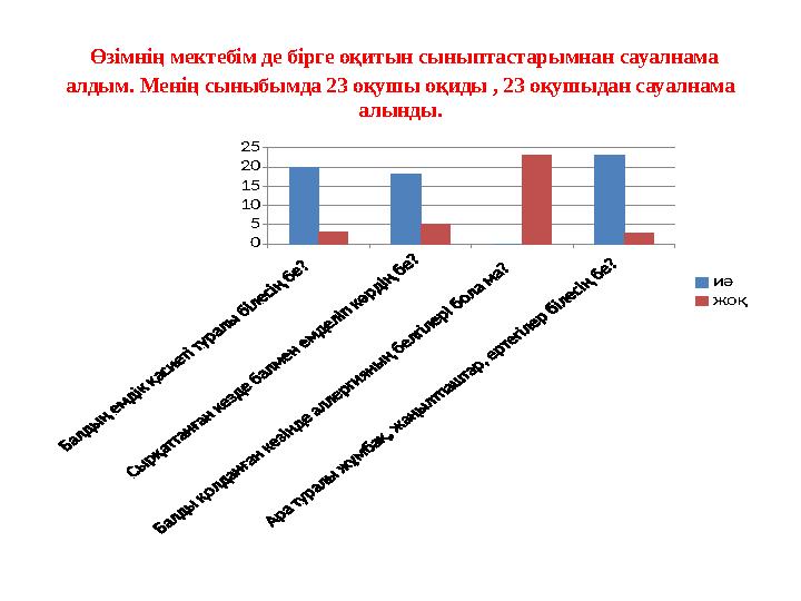 Өзімнің мектебім де бірге оқитын сыныптастарымнан сауалнама алдым. Менің сыныбымда 23 оқушы оқиды , 23 оқушыдан сауалнама ал